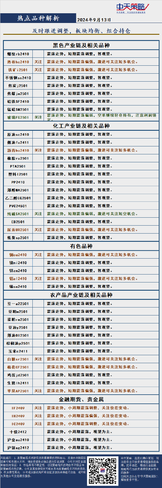 中天策略:9月13日市場(chǎng)分析  第2張