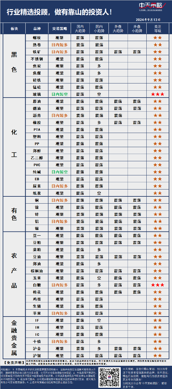 中天策略:9月13日市場(chǎng)分析  第3張