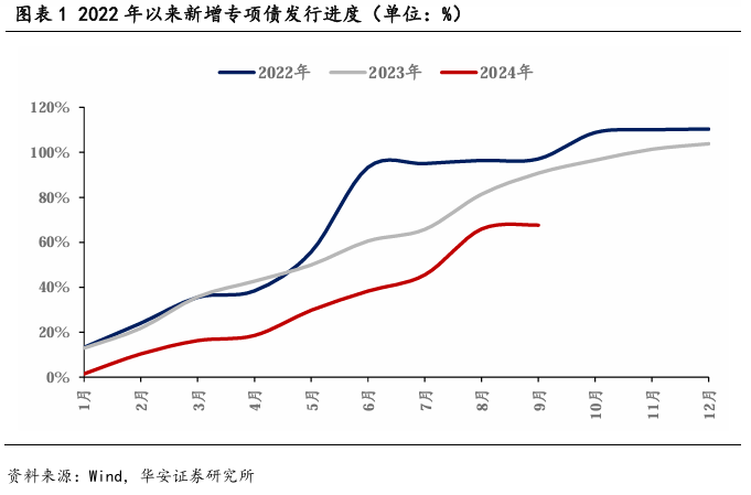 政府債供給或難擾動(dòng)利率下行