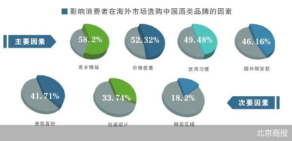 從品牌到產(chǎn)品 酒企出海邁進2.0