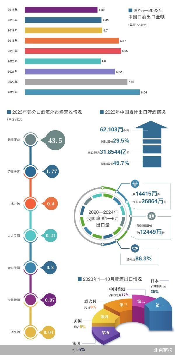 從品牌到產(chǎn)品 酒企出海邁進2.0