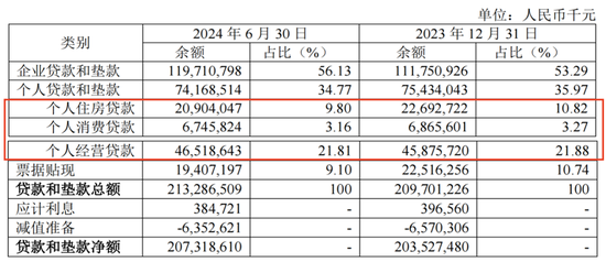 中報披露后，廈門銀行股價九連跌，營收凈利雙降或成誘因？  第7張