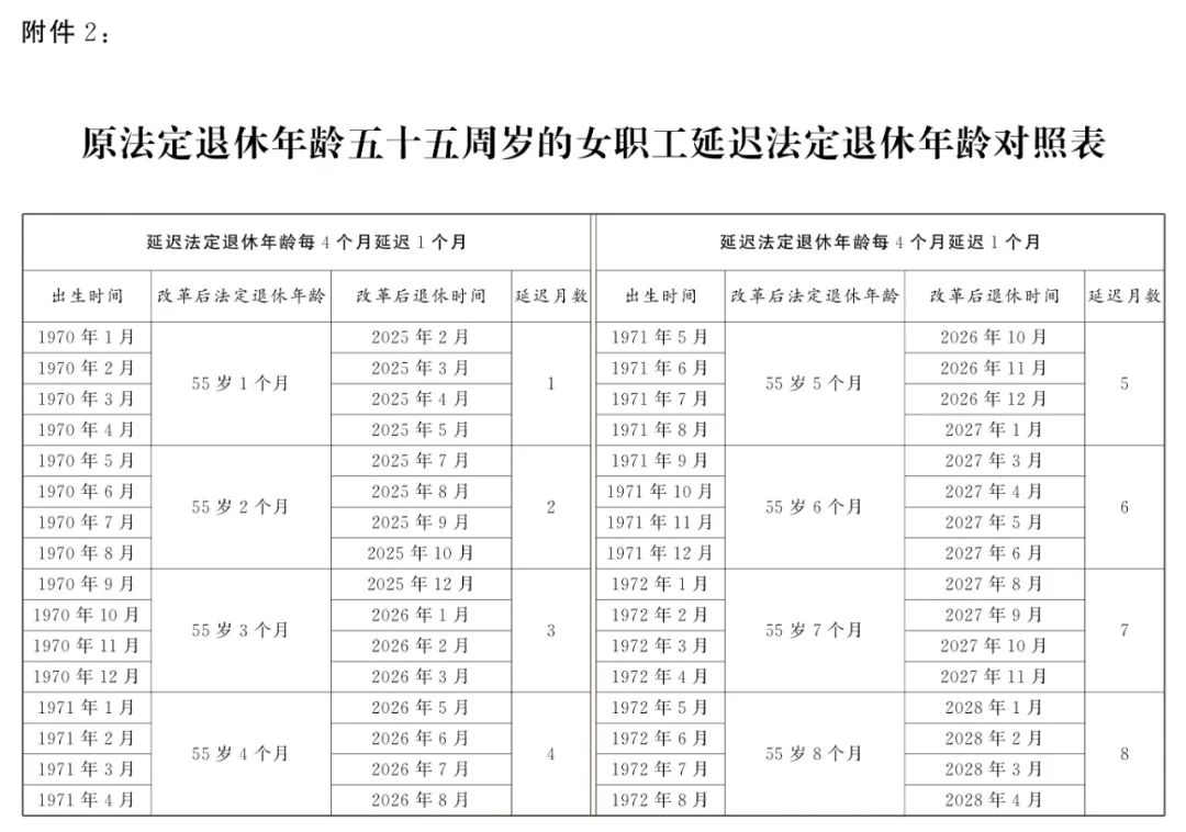 全國(guó)人大常委會(huì)關(guān)于實(shí)施漸進(jìn)式延遲法定退休年齡的決定  第6張