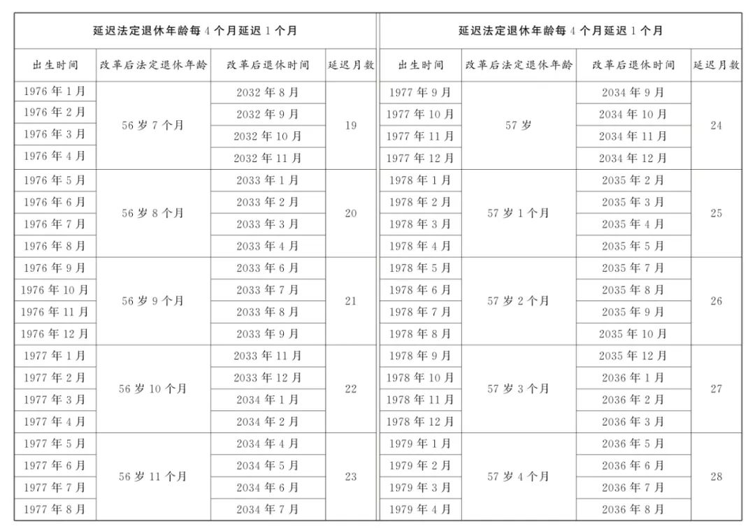 全國(guó)人大常委會(huì)關(guān)于實(shí)施漸進(jìn)式延遲法定退休年齡的決定  第8張