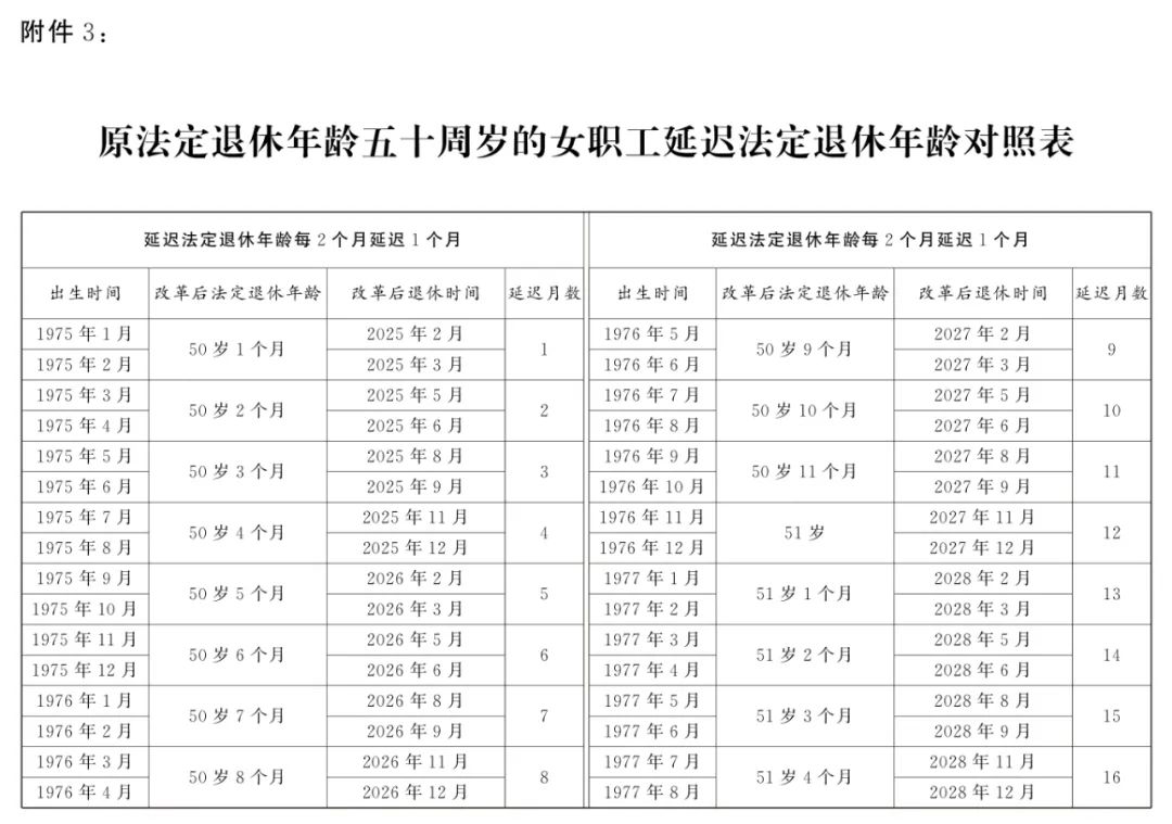 全國(guó)人大常委會(huì)關(guān)于實(shí)施漸進(jìn)式延遲法定退休年齡的決定  第10張