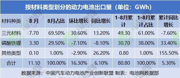 投資+大單！磷酸鐵鋰又香了？