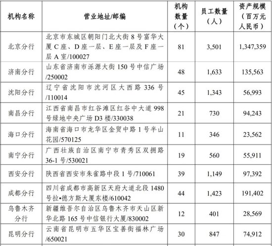 中信銀行中高層人事調(diào)整 新任一黨委委員  第6張