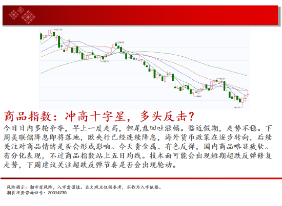 中天期貨:生豬回到區(qū)間震蕩 站上17000