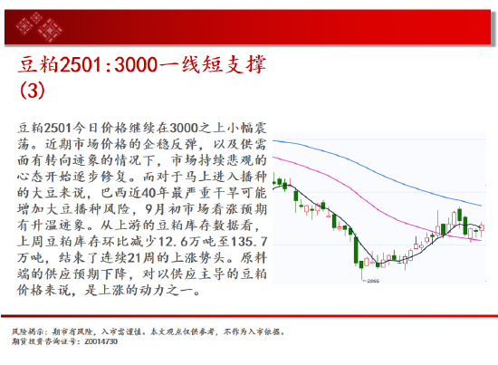 中天期貨:生豬回到區(qū)間震蕩 站上17000  第12張