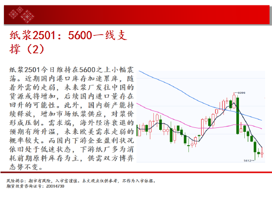 中天期貨:生豬回到區(qū)間震蕩 站上17000  第16張