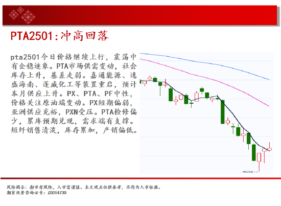 中天期貨:生豬回到區(qū)間震蕩 站上17000  第18張