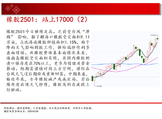 中天期貨:生豬回到區(qū)間震蕩 站上17000  第19張