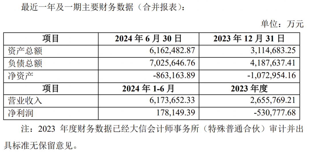 賽力斯大動作！擬超80億元收購龍盛新能源 50億增資全資子公司！