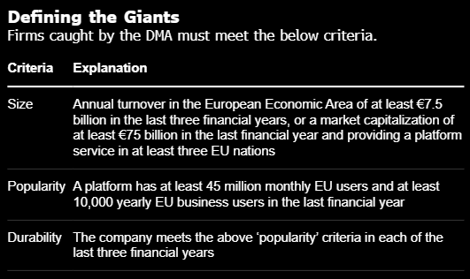 馬斯克旗下X據(jù)悉將免受歐盟數(shù)字市場法案的沖擊 因規(guī)模還不夠大