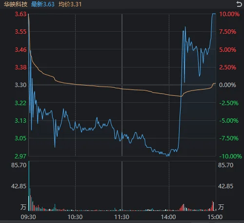 節(jié)前最后一天，2700點(diǎn)保衛(wèi)戰(zhàn)打響！這只股票走出“天地天”