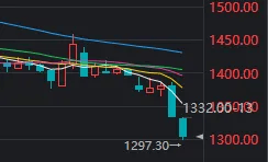 節(jié)前最后一天，2700點(diǎn)保衛(wèi)戰(zhàn)打響！這只股票走出“天地天”