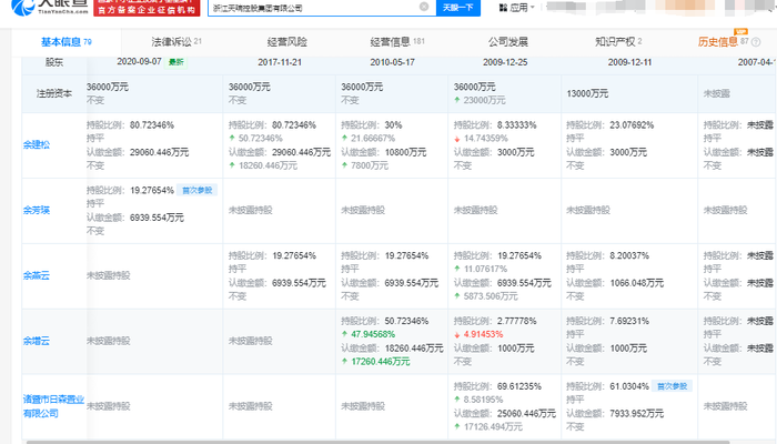 失聯(lián)、爆雷、四連跌停，創(chuàng)興資源老板余增云的百億華僑系風(fēng)波不斷