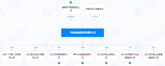 失聯(lián)、爆雷、四連跌停，創(chuàng)興資源老板余增云的百億華僑系風(fēng)波不斷  第14張