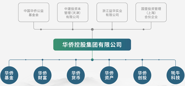 失聯(lián)、爆雷、四連跌停，創(chuàng)興資源老板余增云的百億華僑系風(fēng)波不斷  第18張