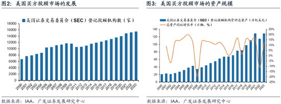 重磅！戴康：中國(guó)大資管：如何贏在下一個(gè)時(shí)代？公募基金“1+4”戰(zhàn)略  第4張