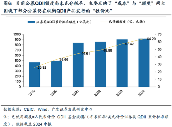 重磅！戴康：中國(guó)大資管：如何贏在下一個(gè)時(shí)代？公募基金“1+4”戰(zhàn)略  第6張