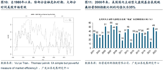 重磅！戴康：中國(guó)大資管：如何贏在下一個(gè)時(shí)代？公募基金“1+4”戰(zhàn)略  第9張