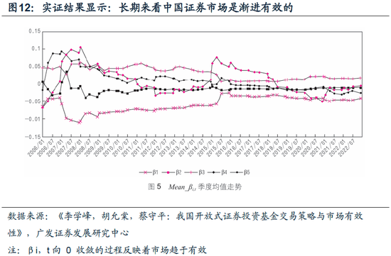 重磅！戴康：中國(guó)大資管：如何贏在下一個(gè)時(shí)代？公募基金“1+4”戰(zhàn)略  第10張