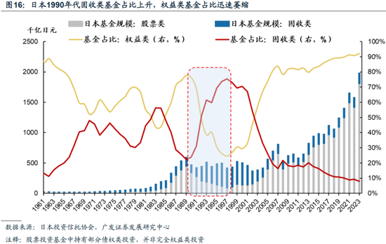 重磅！戴康：中國(guó)大資管：如何贏在下一個(gè)時(shí)代？公募基金“1+4”戰(zhàn)略  第13張