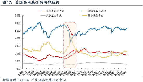 重磅！戴康：中國(guó)大資管：如何贏在下一個(gè)時(shí)代？公募基金“1+4”戰(zhàn)略  第14張