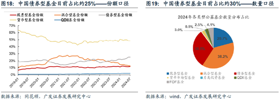 重磅！戴康：中國(guó)大資管：如何贏在下一個(gè)時(shí)代？公募基金“1+4”戰(zhàn)略  第15張