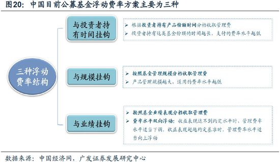 重磅！戴康：中國(guó)大資管：如何贏在下一個(gè)時(shí)代？公募基金“1+4”戰(zhàn)略  第16張