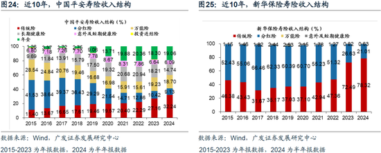 重磅！戴康：中國(guó)大資管：如何贏在下一個(gè)時(shí)代？公募基金“1+4”戰(zhàn)略  第20張