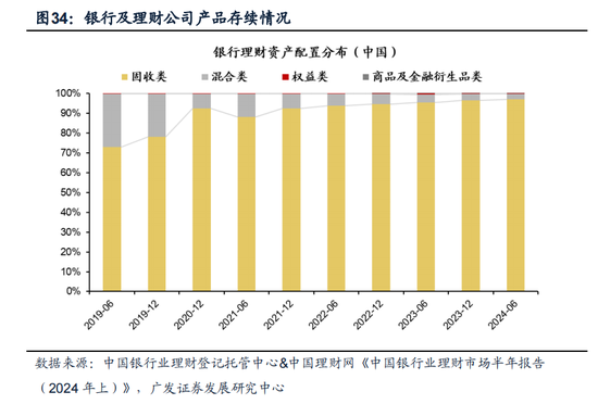 重磅！戴康：中國(guó)大資管：如何贏在下一個(gè)時(shí)代？公募基金“1+4”戰(zhàn)略  第26張