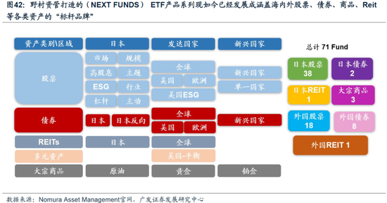 重磅！戴康：中國(guó)大資管：如何贏在下一個(gè)時(shí)代？公募基金“1+4”戰(zhàn)略  第31張