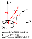 源達關(guān)于力傳感器專題研究：建議關(guān)注東華測試、柯力傳感等