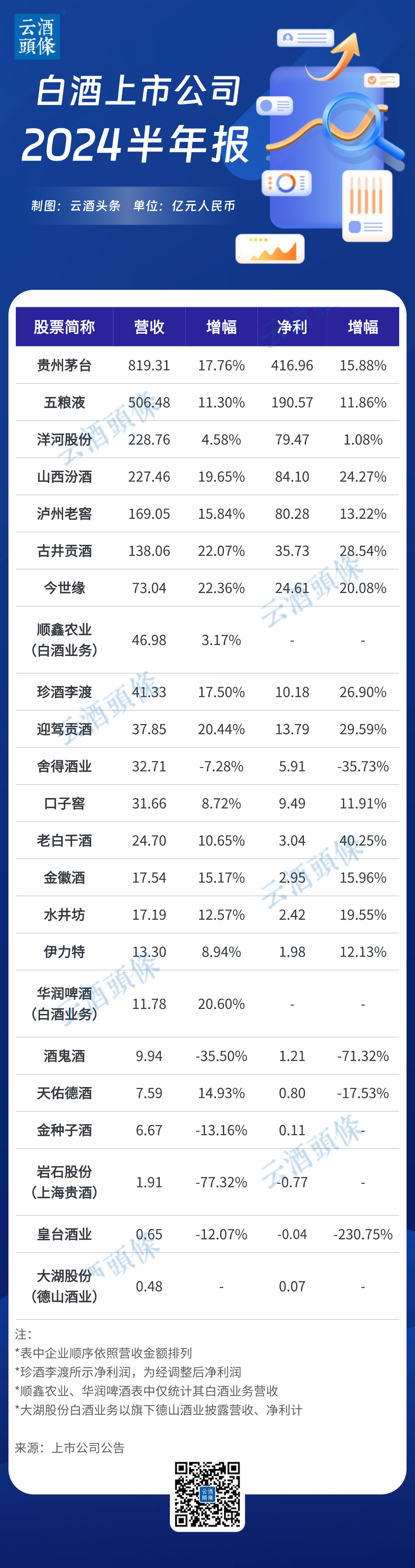 白酒二季度，冷暖交織