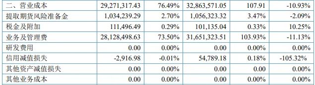 100%毛利率，超越所有A股公司，這家公司怎么做到的？