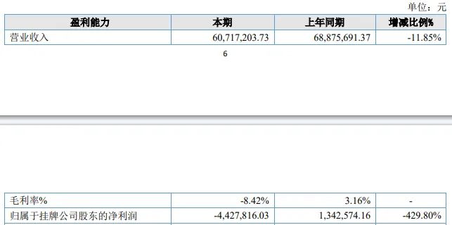 100%毛利率，超越所有A股公司，這家公司怎么做到的？