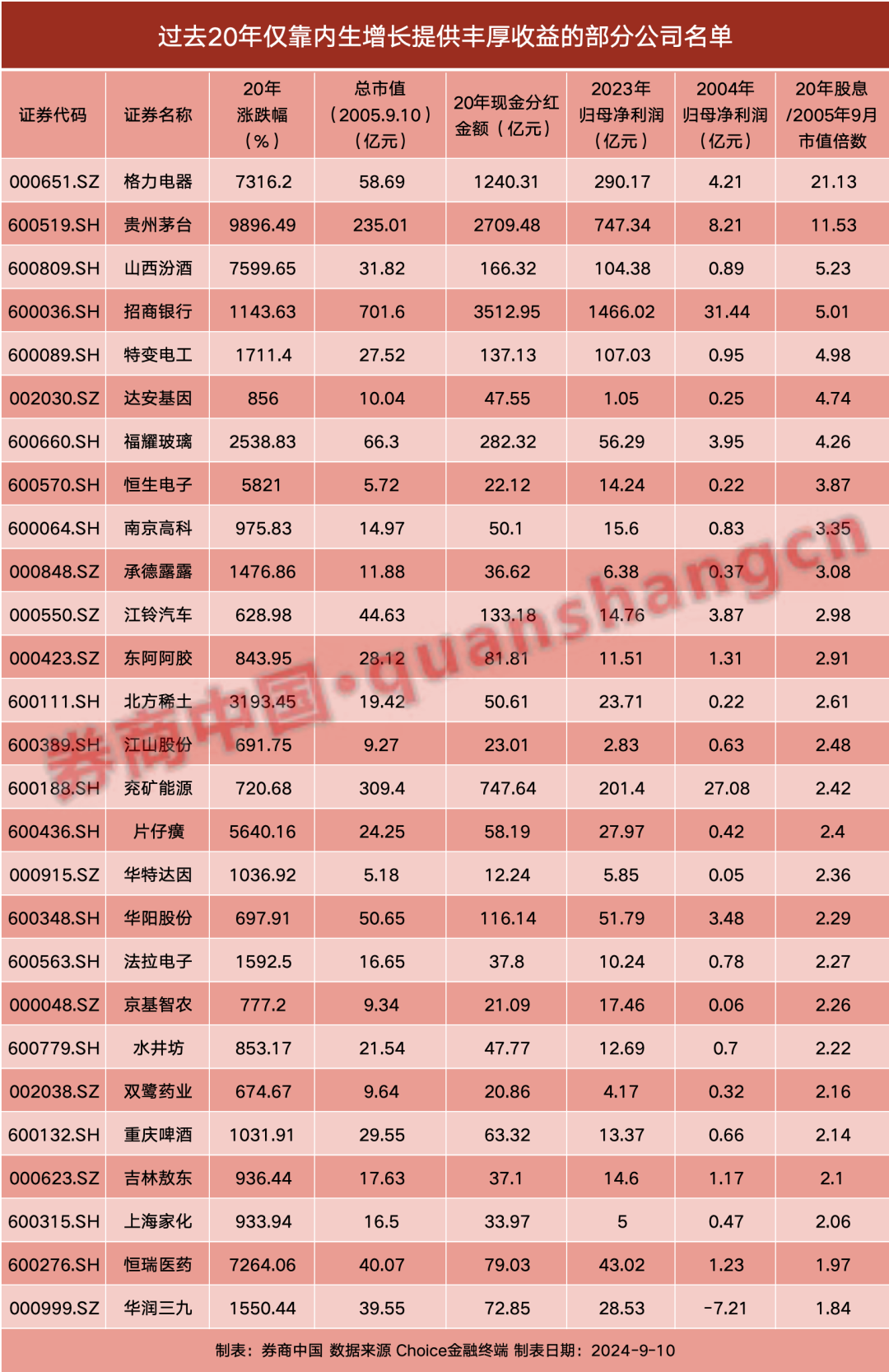 投資A股難不難？這組數(shù)據(jù)惹人深思！  第2張