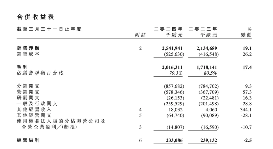 450億美妝巨頭歐舒丹即將退市！鹿晗、朱一龍等曾代言