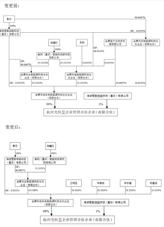 公司連虧四年半，核心子公司停產(chǎn)半年，ST聆達(dá)控股股東內(nèi)部危機(jī)爆發(fā)