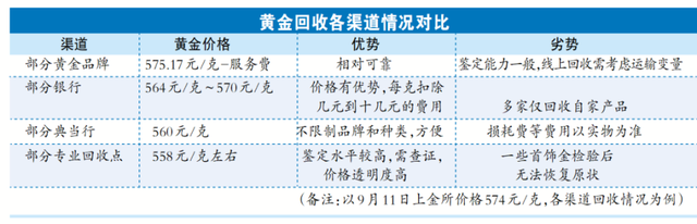 金價(jià)又創(chuàng)新高，有人把龍鳳鐲都“套現(xiàn)”了，有人還想等等，到底怎樣變現(xiàn)最劃算？