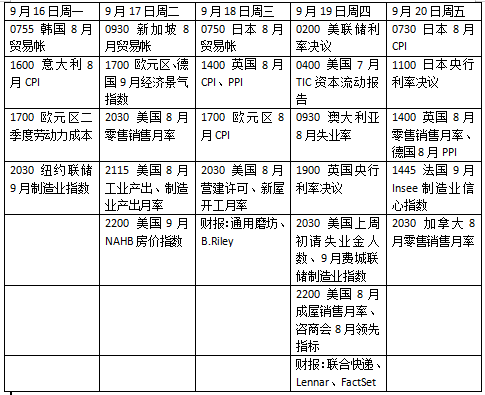 “超級(jí)央行周”來襲，美聯(lián)儲(chǔ)政策懸念將揭曉  第1張