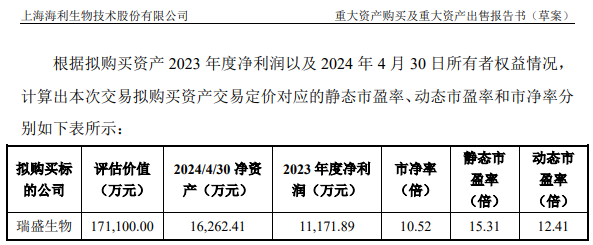 收購溢價(jià)952.12%、出售僅增值22.98%，海利生物重組估值合理嗎？