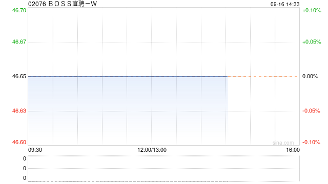 BOSS直聘-W：受托人根據(jù)首次公開發(fā)售后股份計劃購買合共41.01萬股A類普通股