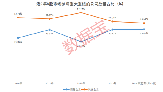 國企挑大梁，并購重組進(jìn)“活躍期”！多家公司透露產(chǎn)業(yè)鏈整合意向（附名單）  第1張