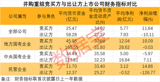 國企挑大梁，并購重組進(jìn)“活躍期”！多家公司透露產(chǎn)業(yè)鏈整合意向（附名單）  第2張