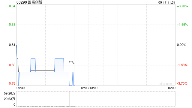 國(guó)富創(chuàng)新擬召開股東特別大會(huì)尋求批準(zhǔn)發(fā)行代價(jià)股份收購(gòu)華科智能投資股權(quán)的議案  第1張