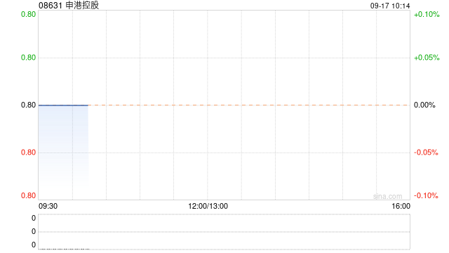 申港控股獲王新龍折讓約21.88%提全購要約 今日上午復牌