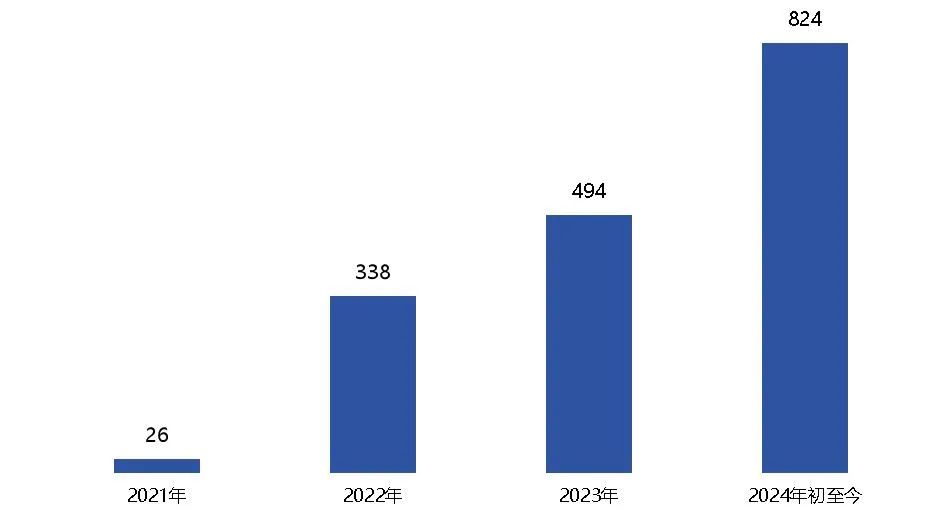 港股回購潮！年內(nèi)回購金額突破2000億港元，騰訊控股奪魁